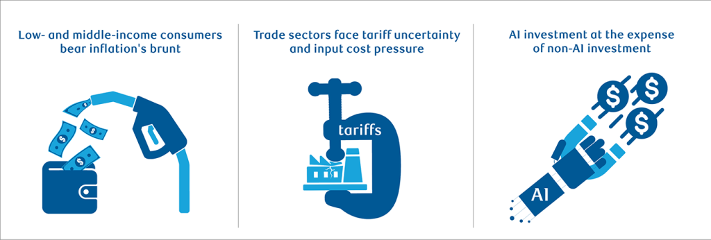 Three struggling sectors chart