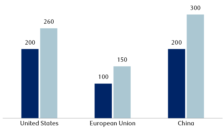 Estimated data centre electricity consumption