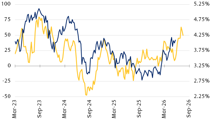 Rising Fed rate hike expectations may simply reflect strengthening economic data 