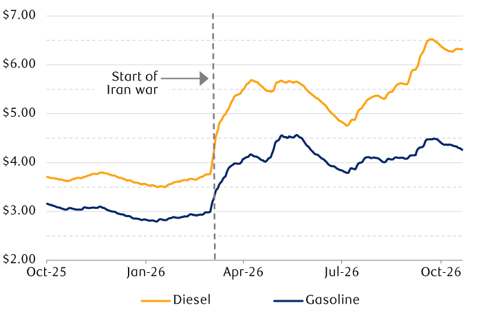 American Automobile Association daily national average fuel price data per gallon in U.S. dollars